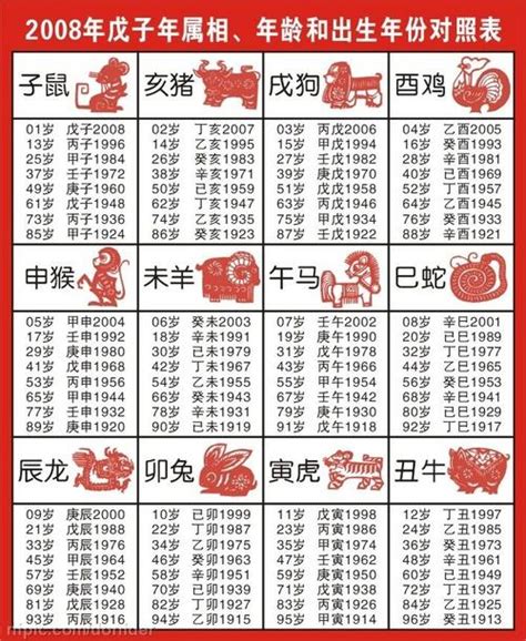 1940年生肖|【十二生肖年份】12生肖年齡對照表、今年生肖 